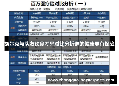 胡尔克与队友饮食差异对比分析谁的健康更有保障 胡尔克与队友饮食差异对比分析谁的健康更有保障
