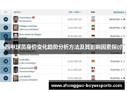 西甲球员身价变化趋势分析方法及其影响因素探讨 西甲球员身价变化趋势分析方法及其影响因素探讨