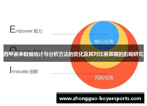 西甲赛季数据统计与分析方法的优化及其对比赛策略的影响研究 西甲赛季数据统计与分析方法的优化及其对比赛策略的影响研究