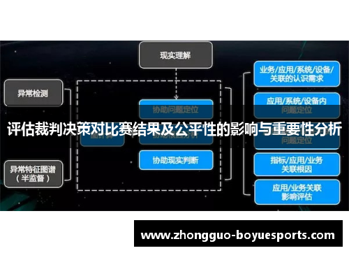 评估裁判决策对比赛结果及公平性的影响与重要性分析 评估裁判决策对比赛结果及公平性的影响与重要性分析
