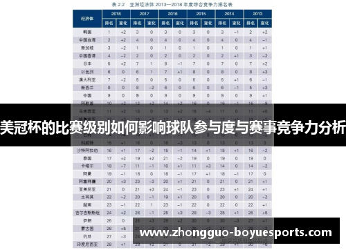 美冠杯的比赛级别如何影响球队参与度与赛事竞争力分析 美冠杯的比赛级别如何影响球队参与度与赛事竞争力分析