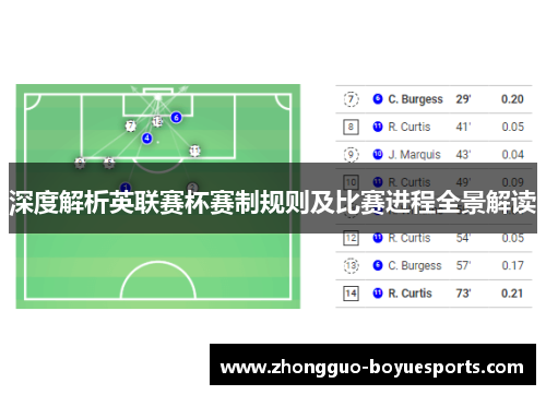 深度解析英联赛杯赛制规则及比赛进程全景解读 深度解析英联赛杯赛制规则及比赛进程全景解读