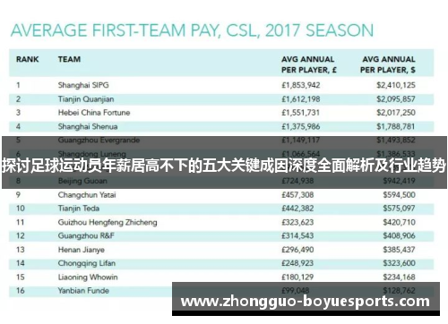 探讨足球运动员年薪居高不下的五大关键成因深度全面解析及行业趋势 探讨足球运动员年薪居高不下的五大关键成因深度全面解析及行业趋势