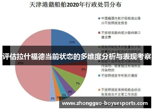 评估拉什福德当前状态的多维度分析与表现考察