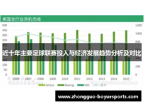 近十年主要足球联赛投入与经济发展趋势分析及对比 近十年主要足球联赛投入与经济发展趋势分析及对比