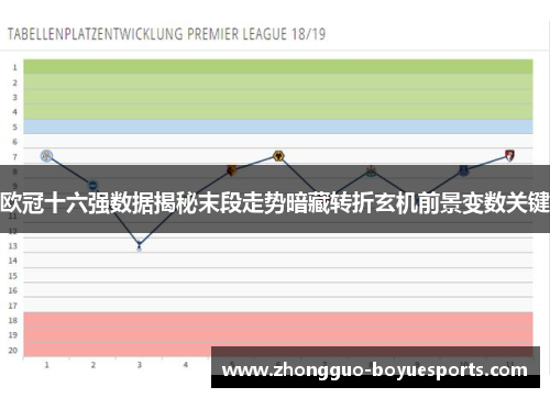 欧冠十六强数据揭秘末段走势暗藏转折玄机前景变数关键