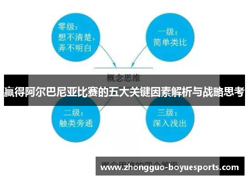 赢得阿尔巴尼亚比赛的五大关键因素解析与战略思考