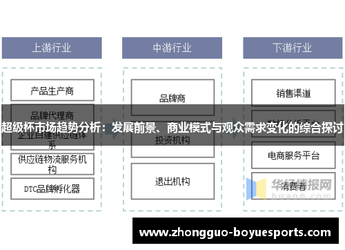 超级杯市场趋势分析：发展前景、商业模式与观众需求变化的综合探讨