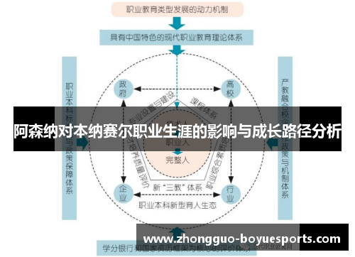 阿森纳对本纳赛尔职业生涯的影响与成长路径分析