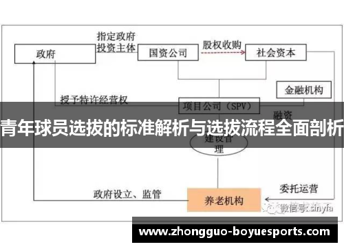 青年球员选拔的标准解析与选拔流程全面剖析